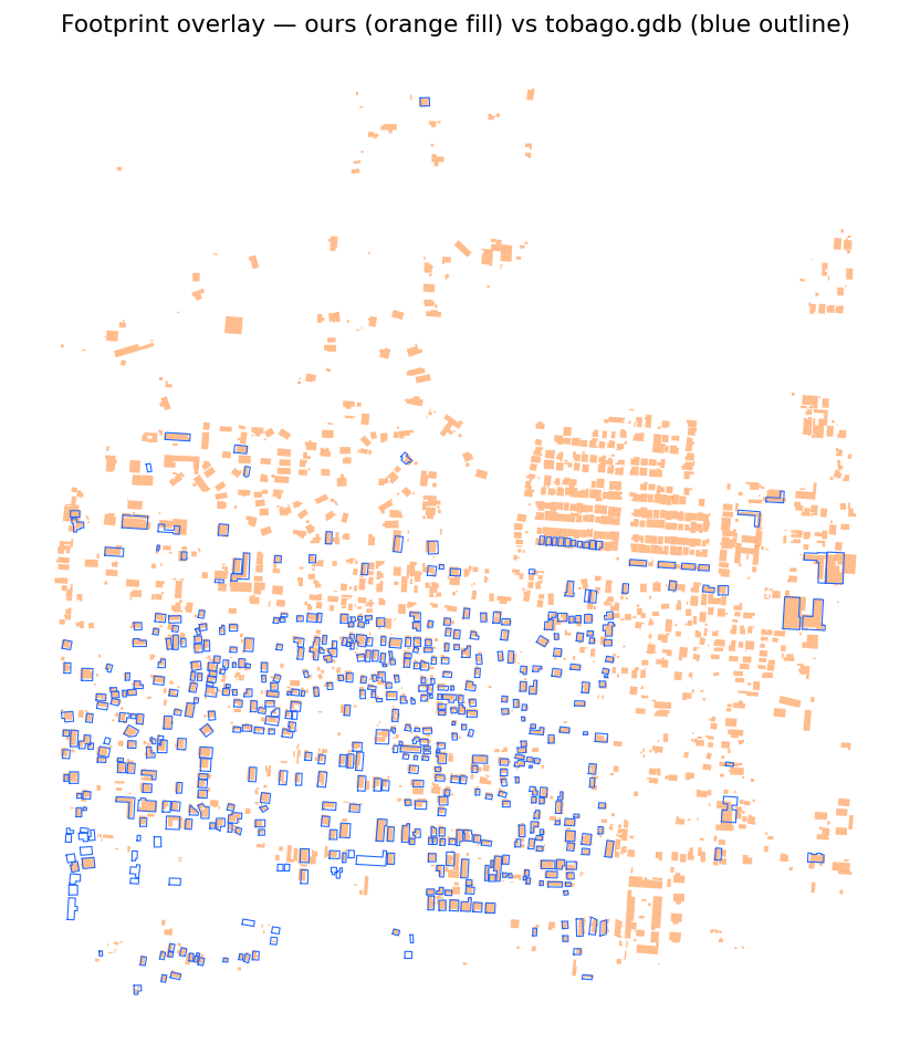 footprint vs gdb overlay